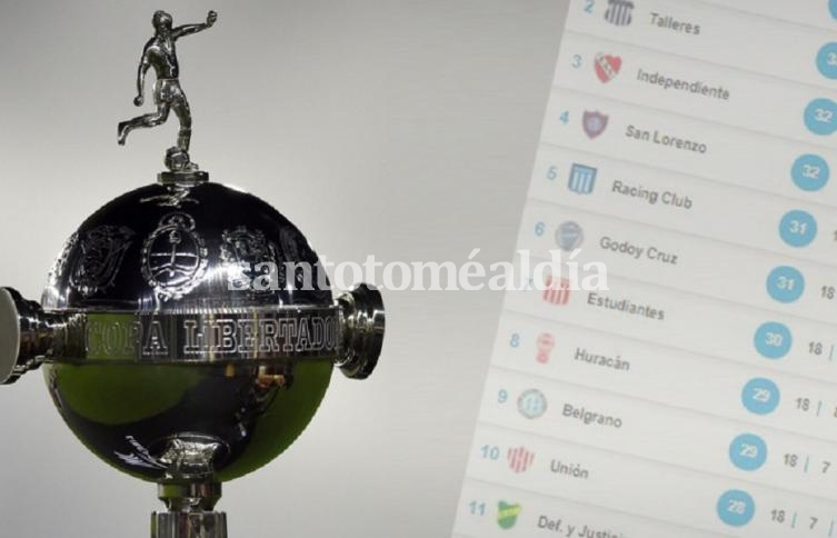 Libertadores 2019: El otro gran premio en juego en la Superliga