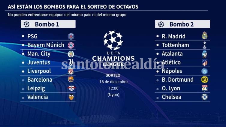 La Champions League ya tiene sus 16 clasificados a octavos