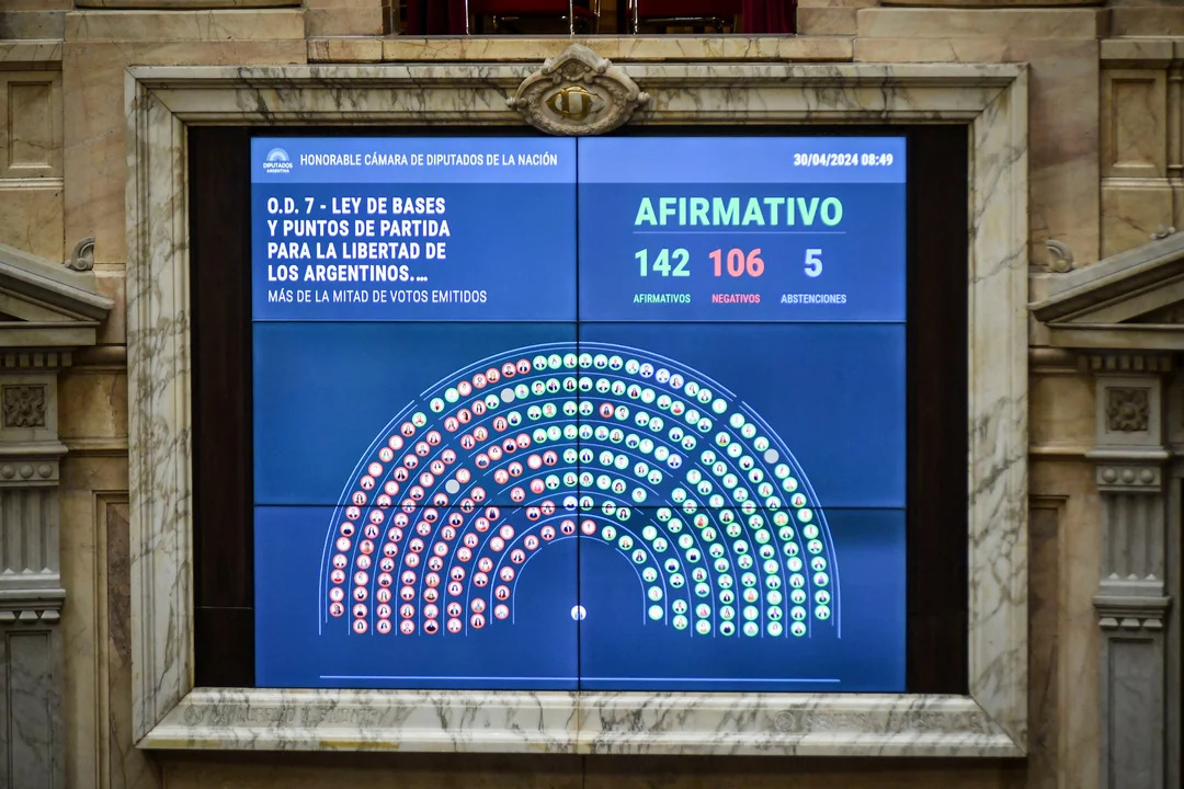 Ley Bases: cómo es la reforma laboral y cuáles son los cambios que propone