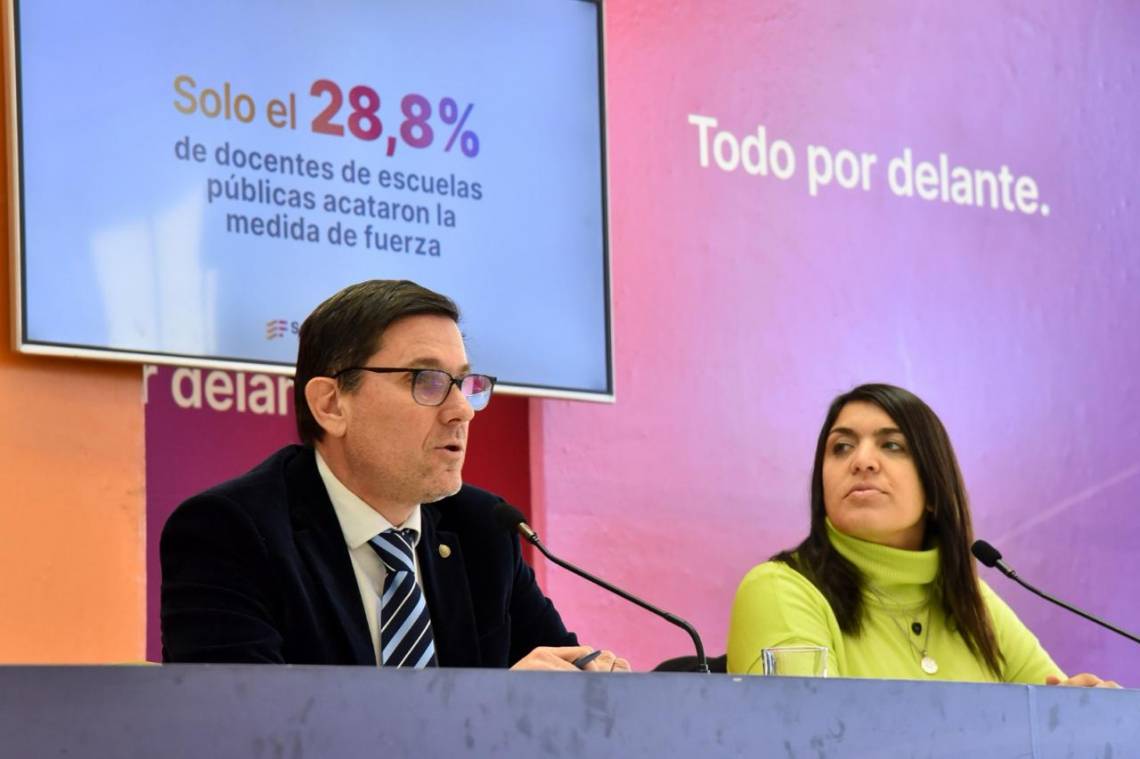 El Gobierno provincial informó que solo un 28,8% de los docentes adhirieron al paro del miércoles