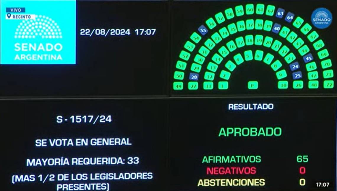 Después de congelar sus sueldos hasta enero, los senadores quieren debatir topes para los tres poderes