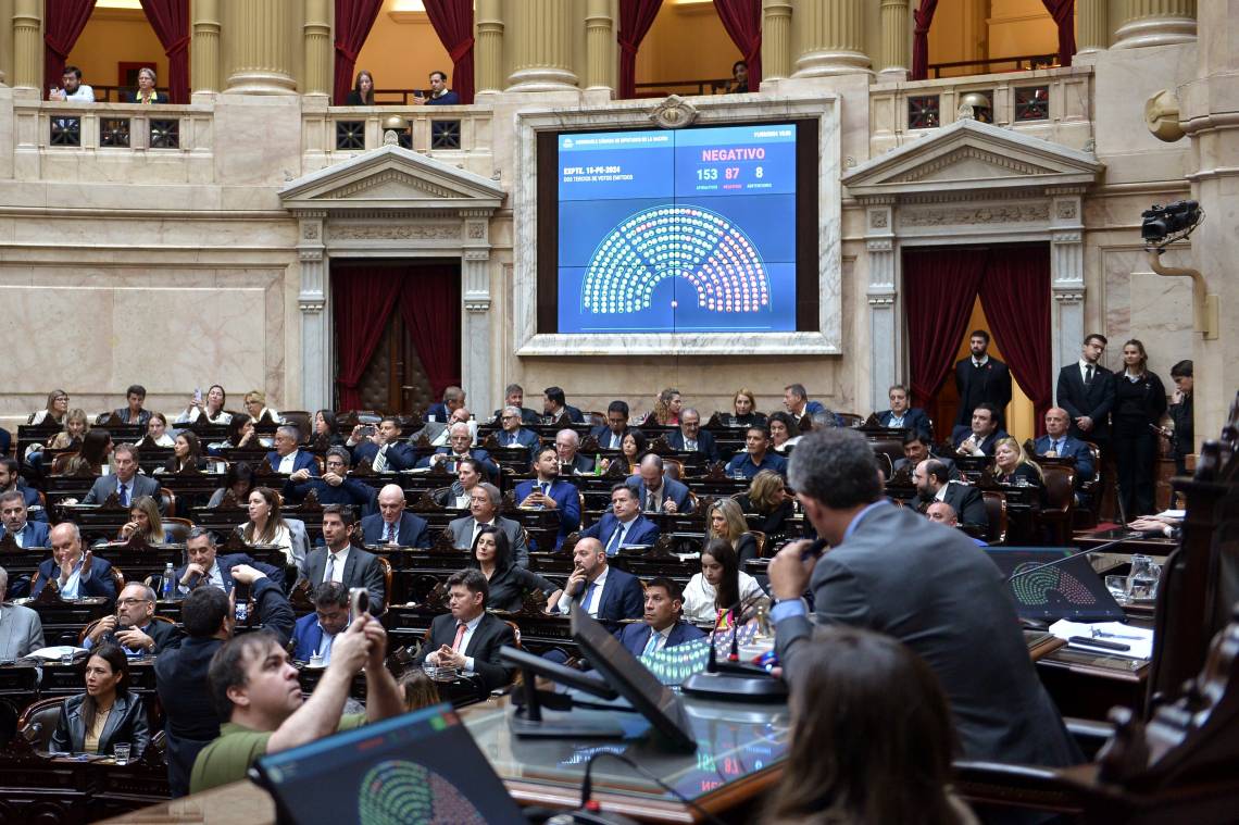 Con 153 votos afirmativos, 87 negativos y 8 abstenciones, Diputados ratificó el veto del Poder Ejecutivo a la reforma de la Movilidad Jubilatoria.. (Foto: Diputados)