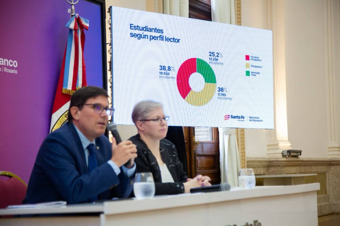 Sólo uno de cada cuatro alumnos lee bien y el Gobierno habla de una “catástrofe educativa”